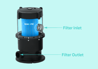 Filtered Water Flow & Cartridge Maintenance
