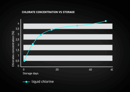 Safer Water – Minimizing Harmful By-Products